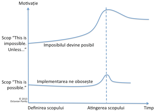 Grafic %22This is impossible. Unless...%22